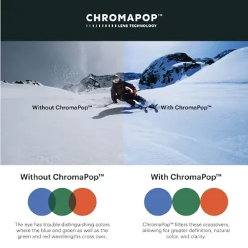 Smith I/O MAG Goggles - Ultimate Snowsports Clarity & Comfort