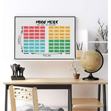 WETER Mood Meter Poster for Mental Health Awareness