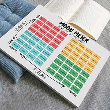 WETER Mood Meter Poster for Mental Health Awareness