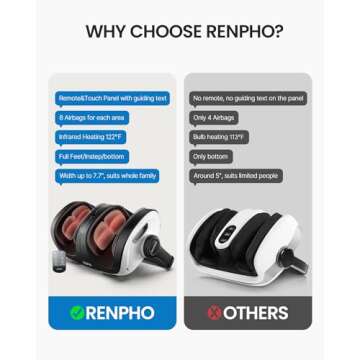 RENPHO Shiatsu Foot Massager with Heat, FSA & HSA Eligible, Foot and Calf Massager Focus on Foot Hea...