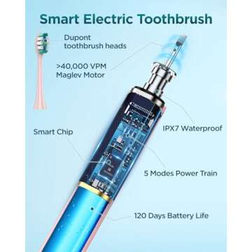 Rtauys S5 Upgraded Sonic Electric Toothbrush for Adults with 8 Brush Heads, IPX7 Travel Electric Too...