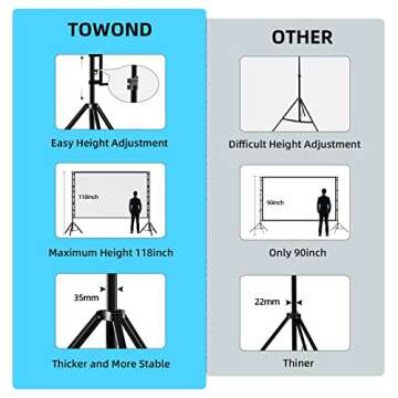 TOWOND 180" Portable Outdoor Projector Screen