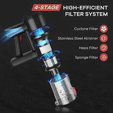 Ganiza Cordless Vacuum Cleaner with Powerful Suction 28Kpa