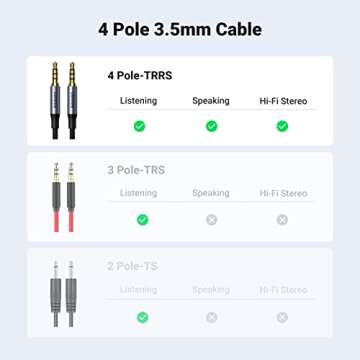UGREEN 3.5mm Audio Cable Braided 4-Pole Hi-Fi Stereo TRRS Jack Shielded Male to Male AUX Cord Compatible with iPad, Samsung Phones, Tablets, Car Home Stereos, Headphones, Speaker, 10FT