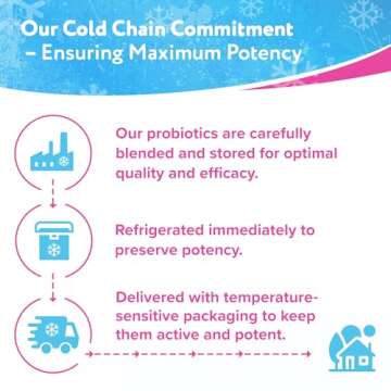 Florajen Women's Vaginal Probiotics, Provides Gut Health & Constipation Relief For Adults And Bloating Relief For Women, 30 Capsules (Refrigerated)