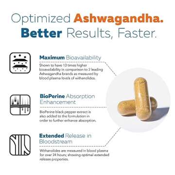 Ashwa-70®: Ashwagandha Extract - 35% Withanolides | Max Strength, Highest Withanolide Concentration - Mood & Performance - Enhanced Absorption with BioPerine® Black Pepper (60 Capsules)