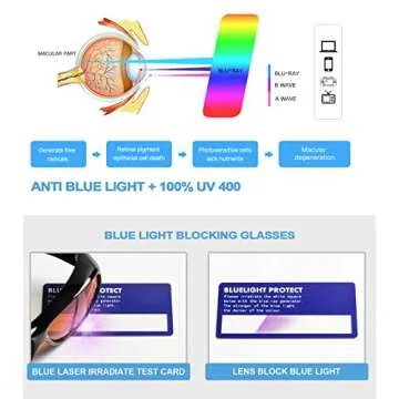 Eyekepper Blue Light Blocking Fitover Glasses for Comfort