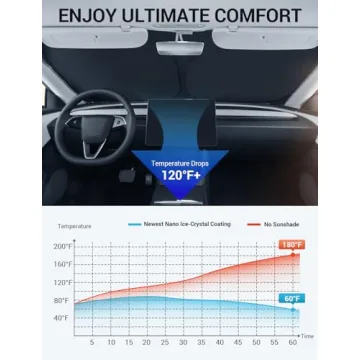 Basenor Tesla Model 3 Model Y Windshield Sunshade for Heat Protection