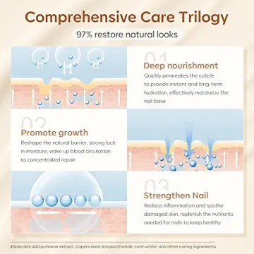 Modelones Cuticle Cream - Ultra-Hydrating Nail Care Treatment