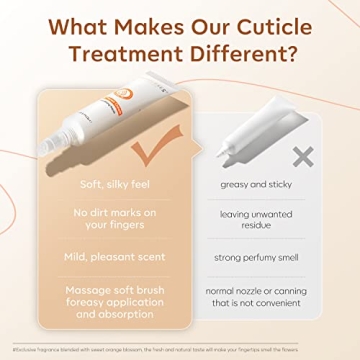 Modelones Cuticle Cream - Ultra-Hydrating Nail Care Treatment