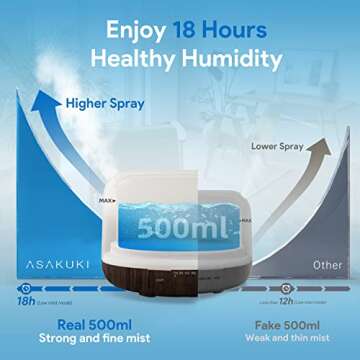 ASAKUKI 500ml Premium, Essential Oil Diffuser with Remote Control, 5 in 1 Ultrasonic Aromatherapy Fr...