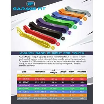 Heavy Duty Pull Up Bands Bundle for Training & Therapy