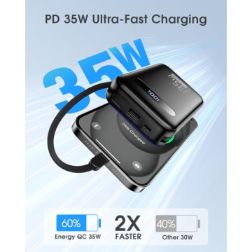 EnergyQC 20000mAh Portable Charger - 35W Fast Charging Power Bank with Built-in Cables