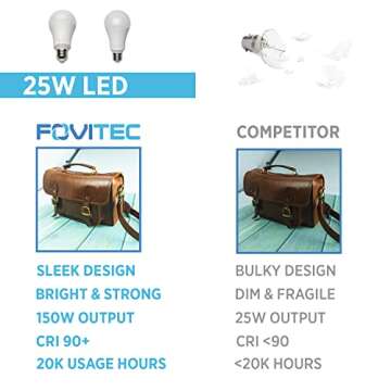 Fovitec Spectra Continuous LED Softbox Lighting Kit for Photography and Video Production, 2 Softboxe...