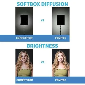 Fovitec Spectra Continuous LED Softbox Lighting Kit for Photography and Video Production, 2 Softboxes, 1 Boom Arm, 11 LED Lamps, 1 Carrying Bag and More