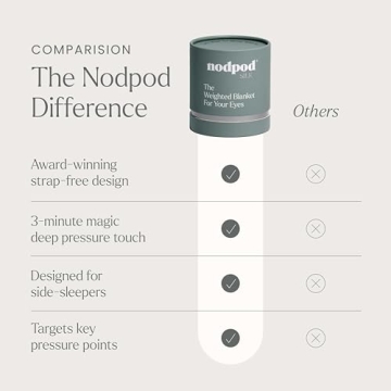 Luxury Nodpod Silk Sleep Mask for Comfort and Relaxation