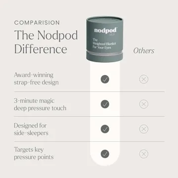 Luxury Nodpod Silk Sleep Mask for Comfort and Relaxation