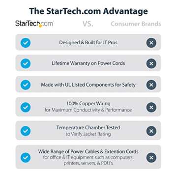 StarTech.com 6ft (1.8m) Computer Power Cord, NEMA 5-15P to C13, 10A 125V, 18AWG, Black Replacement A...