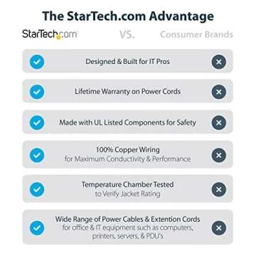 StarTech.com 6ft (1.8m) Computer Power Cord, NEMA 5-15P to C13, 10A 125V, 18AWG, Black Replacement A...