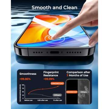 DIMONCOAT 4 Packs [Auto Alignment Kit] Screen Protector for iPhone 14 Pro Max 6.7'' with 2 Packs Camera Protector [10X Military Protection] Tempered Glass HD Film, Case Friendly