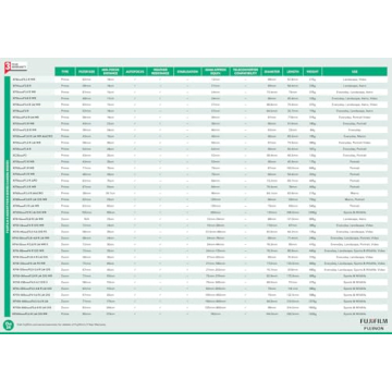 Fujifilm XF35mm F/2 R WR Lens - Compact and Weather Resistant