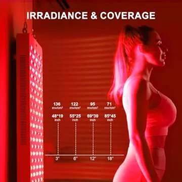 BONTANNY Red Light Therapy, Full Body Red Near Infrared Light 660nm 850nm with 300 Dual Chip Clinical Grade LEDs & Timer, High Power Panel for Anti-Aging, Pain Relief, 400W (Stand Sold Separately)