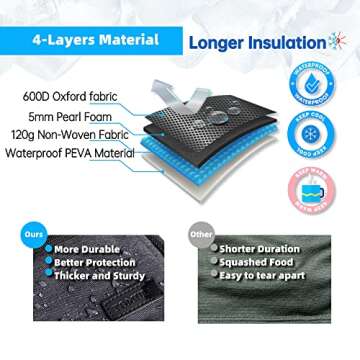 TOMULE Insulated Lunch Bag for Men Women - 3+years old (8.5L, Black)