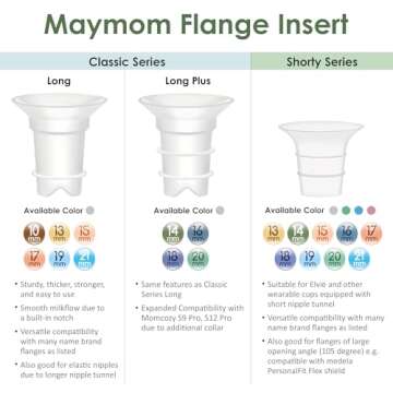 Maymom Flange Inserts 21mm (Long) Compatible with Medela 24mm PersonalFit Shield, Spectra 24mm, Free...