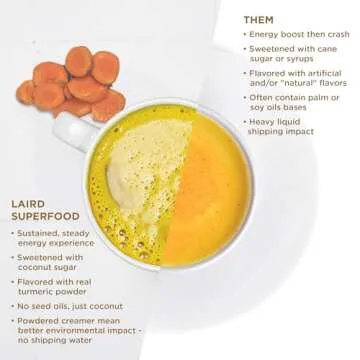Laird Non-Dairy Superfood Turmeric Coconut Coffee Creamer