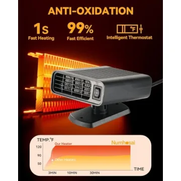 Car Heater - Portable 12V Car Heater for Fast Defrosting & Cooling