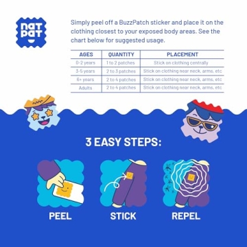 BuzzPatch Mosquito Stickers for Kids - Safe, Natural Protection