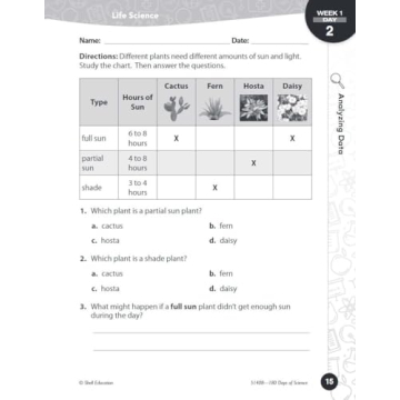 180 Days Science Workbook for 2nd Grade Learning Fun