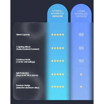 Airversa Essential Oil Diffuser Waterless Aromatherapy Diffusers for Home Large Room, Bedroom, Car, Office, Desk, Battery Operated, Small Diffuser for Pure Scent, 100mL Capacity, AN9 (Gray)