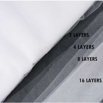Craft And Party, White Fabric Tulle Roll 54 Inch by 40 Yards (120 ft) Fabric Tulle Bolt for Garden Netting, DIY Tutu Skirt, Wedding and Decoration (White)