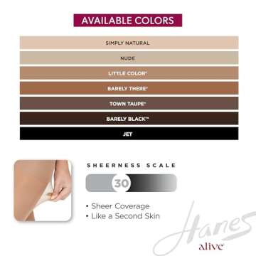 Hanes Women's Alive Control Top Reinforced Toe Sheer Pantyhose for Ultimate Comfort and Support, Barely Black, Size A (Pack of 1)
