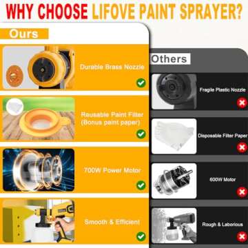 Powerful 700W HVLP Electric Paint Sprayer for All Projects