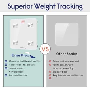 EnerPlex Fit Custom Bluetooth Body Fat Scale, Weight Scales Digital Smart Body Composition Wireless Analyzer BMI Scale Health Monitor with Smartphone APP, 396 lbs White