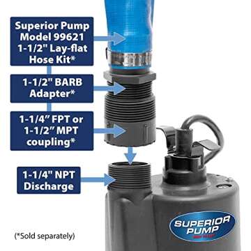 Superior 91250 Utility Pump - 1800GPH Power at Your Fingertips