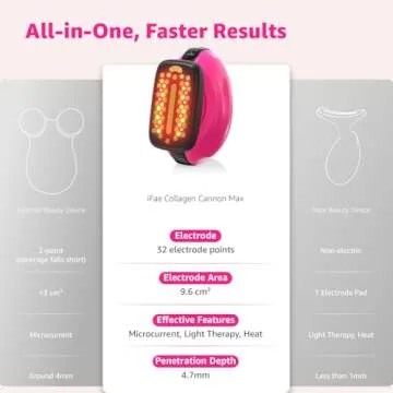Microcurrent Facial Device Face Lift: iFae 3 in 1 Light Therapy for Face, Portable Face Lift Device for 90 Seconds Lifting, Tightening, Skin Rejuvenation Anti-Aging Wrinkle Skin Salon at Home (Pink)