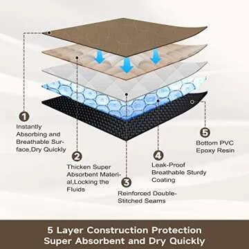 Paw Legend Washable Reusable Dog Pee Pads Super Absorbent (2 Pack) - Washable Reusable Puppy Training Pads | Quality Travel Pee Pads for Dogs | Absorbent and Odor Controlling