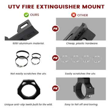 Heavy Duty UTV Fire Extinguisher Mount Kit for Safety