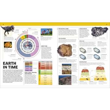 Knowledge Encyclopedia Planet Earth!: Our Exciting World As You've Never Seen It Before (DK Knowledg...