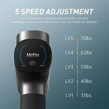 Opove M3 Pro 2 Massage Gun for Muscle Recovery and Relaxation