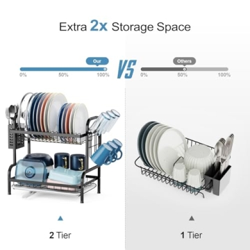 iSPECLE Dish Drying Rack with Automatic Drainage System