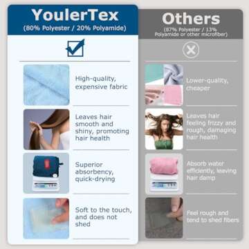 YoulerTex Ultra Plush Microfiber Hair Towel Wrap for Women, 2 Pack 10 inch X 26inch Purple, Ultra Ab...