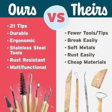 Pottery Tool Kit -21 Tip Double Sided, 11-Piece Tool Beginner's Clay Sculpting Set, Clay, Wood Carving, Ceramic Art Project Accessory for School, Classrooms, Kids/Adults, Birthday Gift, Craft Activity
