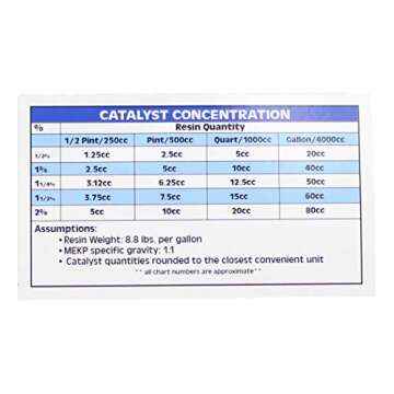 Premium Polyester Resin w/Hardener for Laminating Fiberglass mat, biaxle, Cloth (Quart)