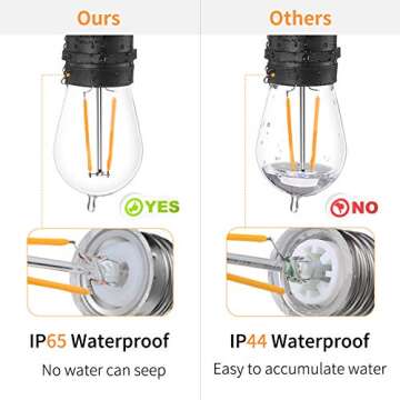 ECOVANIA Upgrade IP65 Waterproof Outdoor String Light Bulbs, 2W LED S14 Replacement Shatterproof Pla...