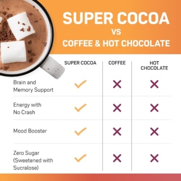 Super Cocoa Coffee Alternative Hot Chocolate Mix - Nootropics Brain Support Supplement for Memory & Focus - Mushroom Coffee Substitute - Dairy Free, Sugar Free, Keto, Vegan Superfood Powder Mix