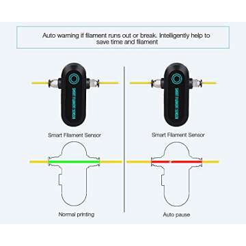 BIGTREETECH Filament Runout Sensor - Enhance Your 3D Printing Experience!